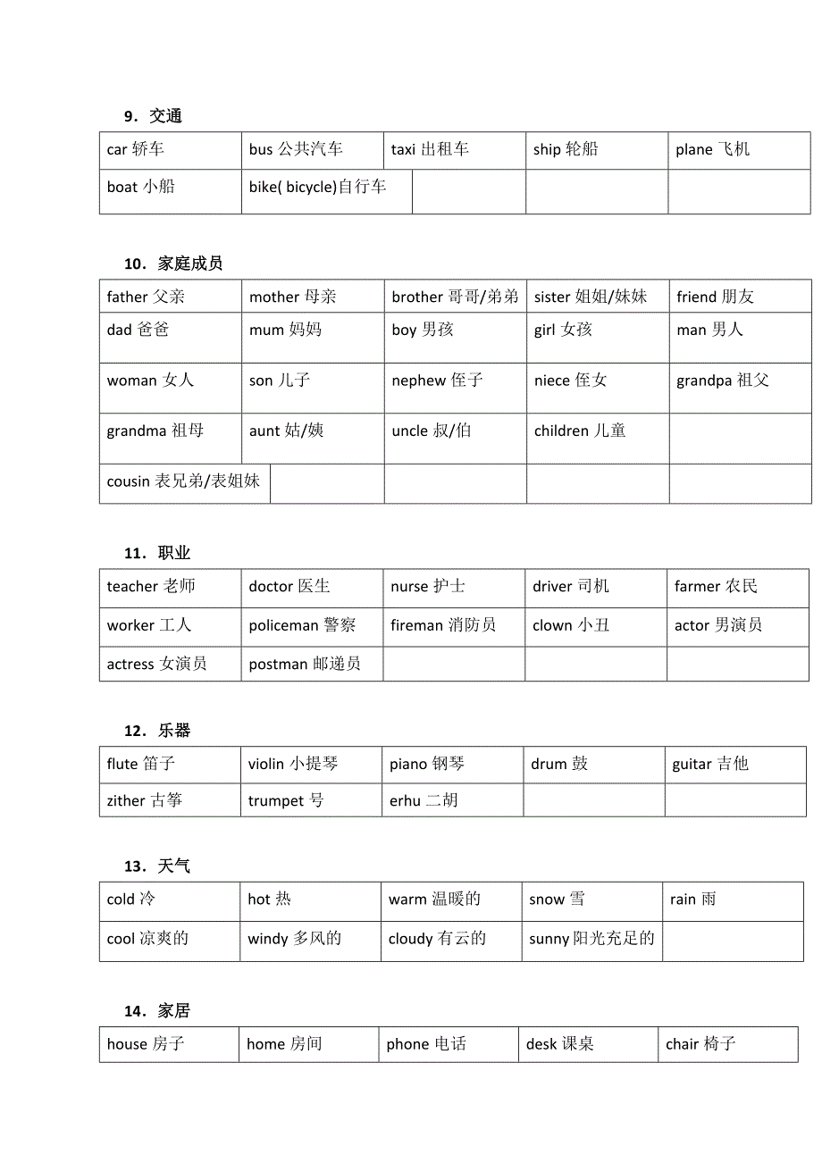 小升初英语单词分类记忆10_第1页