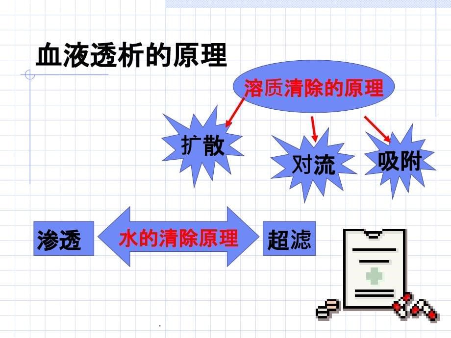 血液透析讲解1ppt课件_第5页