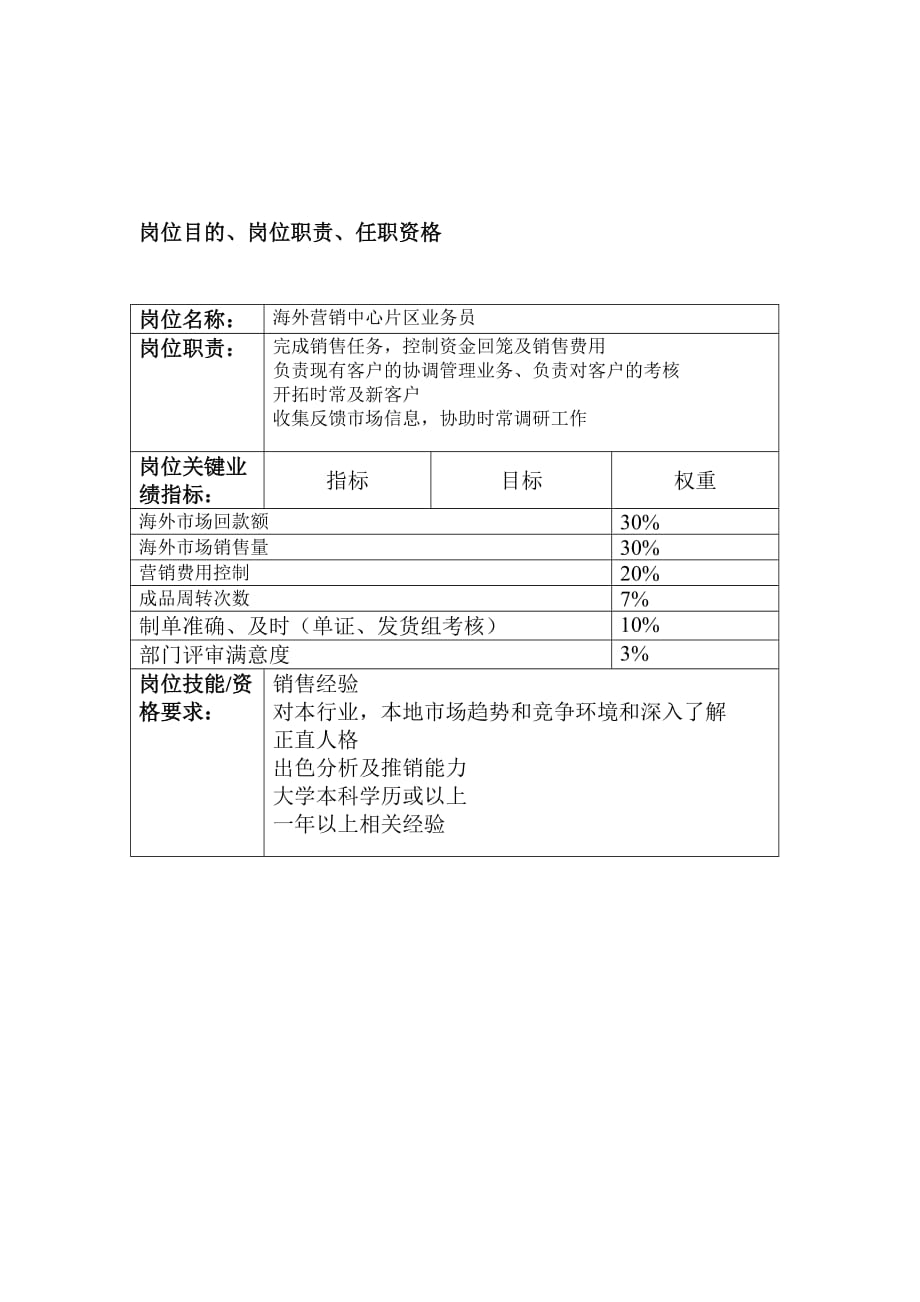 202X年电器事业部岗位手册表格大全4_第1页