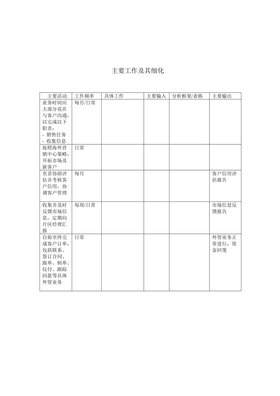 202X年电器事业部岗位手册表格大全4_第2页