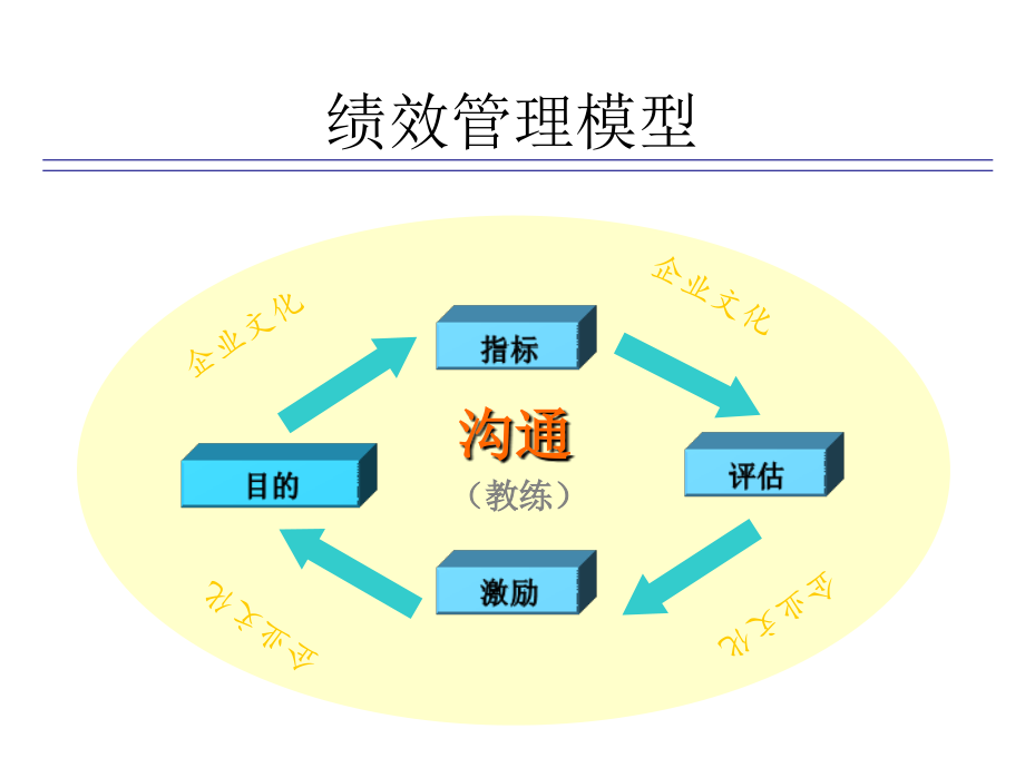 202X年如何有效的实施绩效管理_第3页