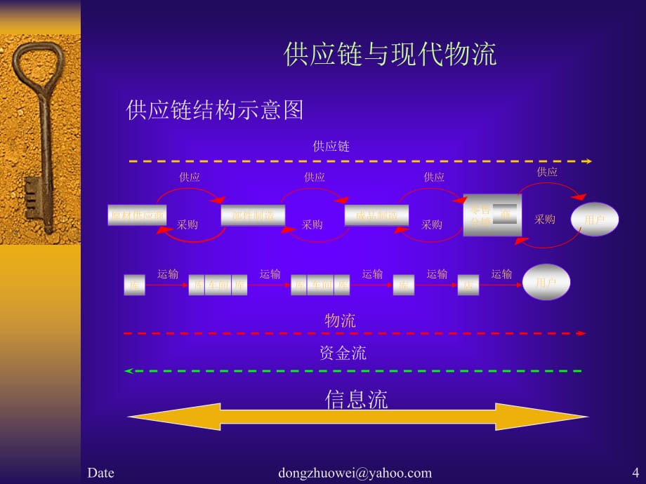 202X年现代物流概论资料集1_第4页