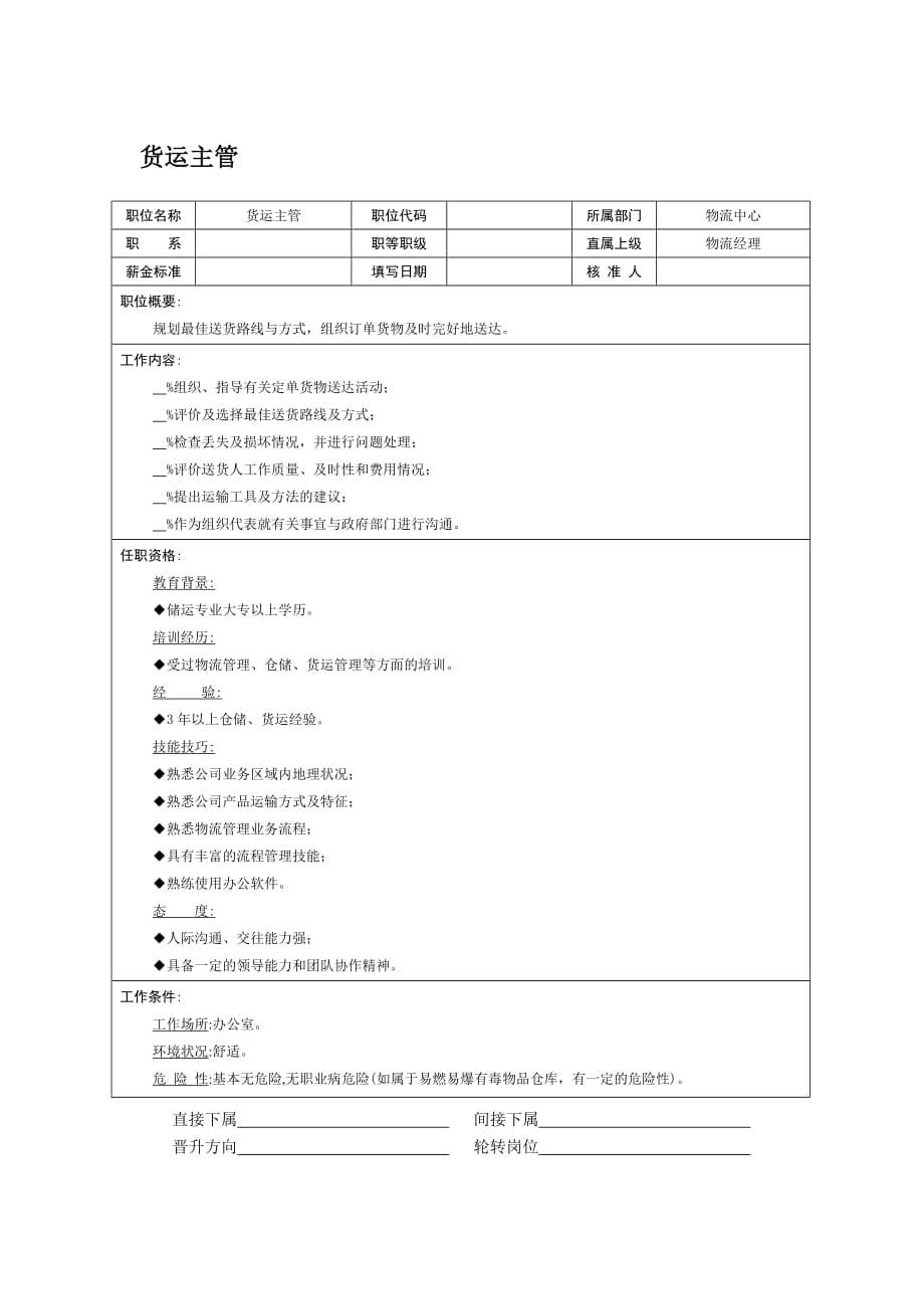 202X年职位工作说明书汇总大全12_第1页