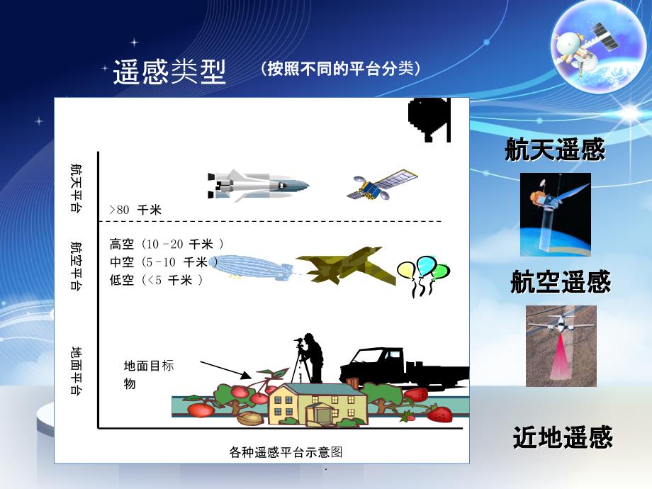 遥感湖泊水质的监测ppt课件_第4页