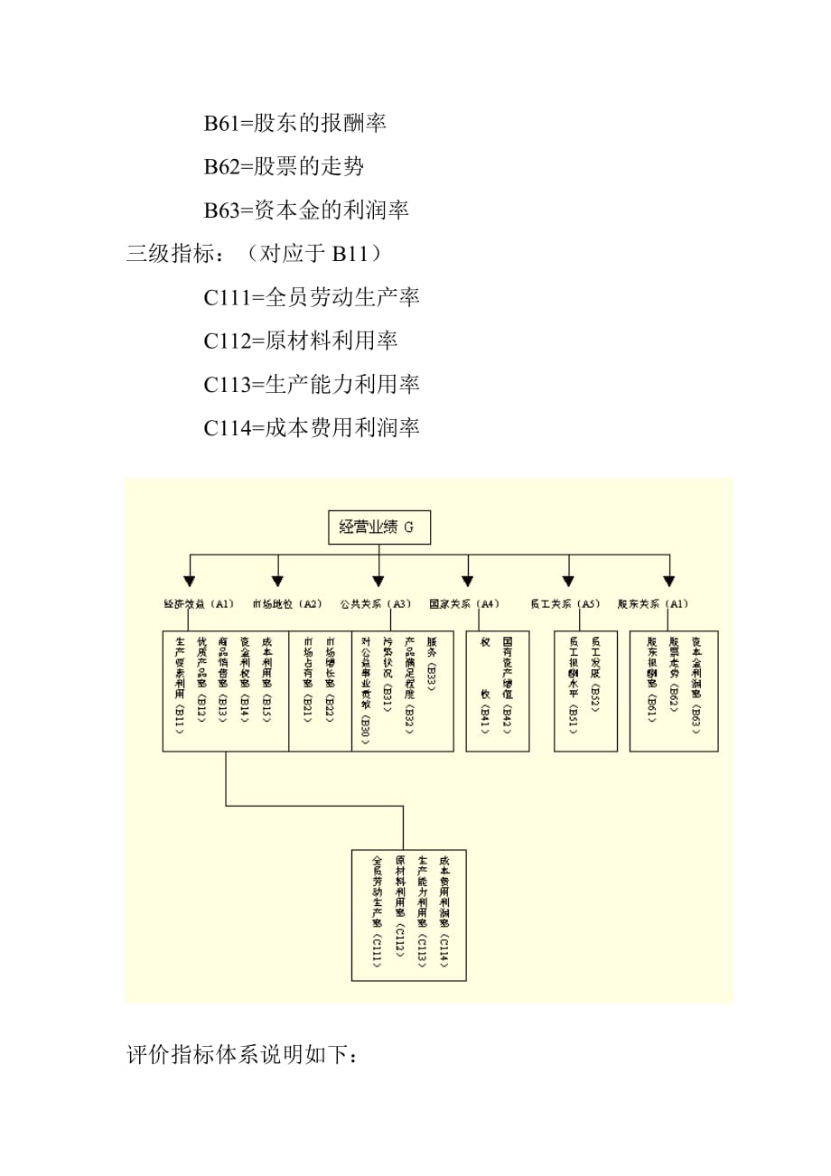 202X年评价指标体系设计步骤_第3页