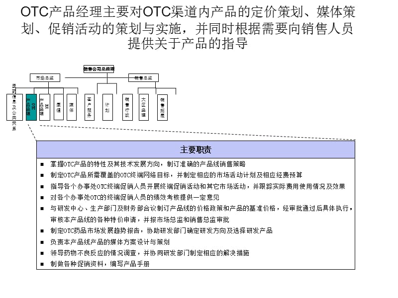 202X年岗位职务说明书大全2_第1页