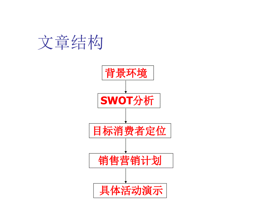 202X年我国化妆品市场营销策划_第3页