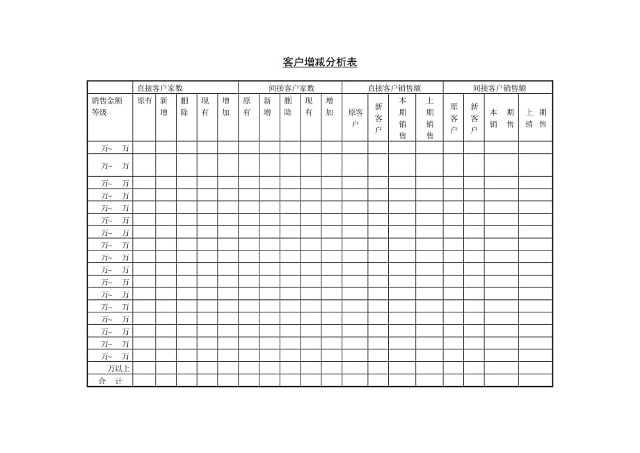 202X年客户销售收款状况分析表汇总(doc 14个)4_第1页