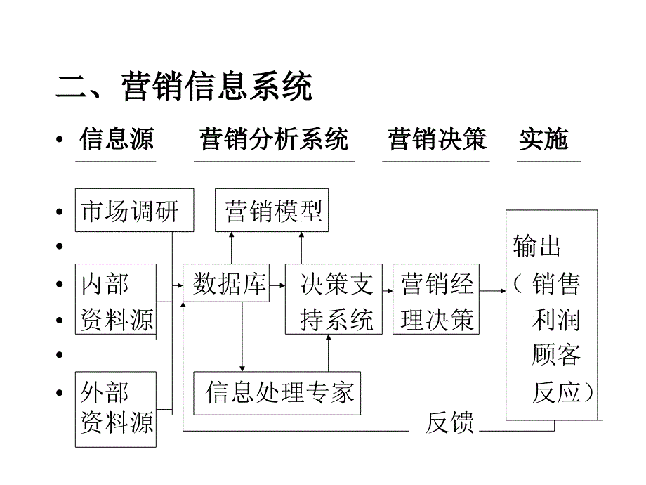 202X年市场营销调研的性质_第3页