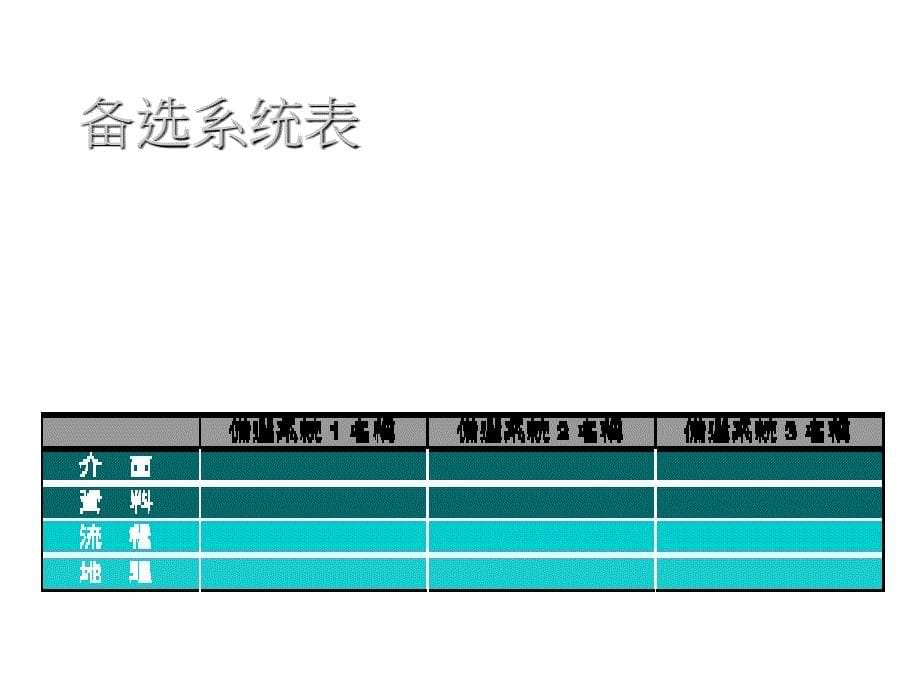 202X年可行性分析与系统建议书_第5页