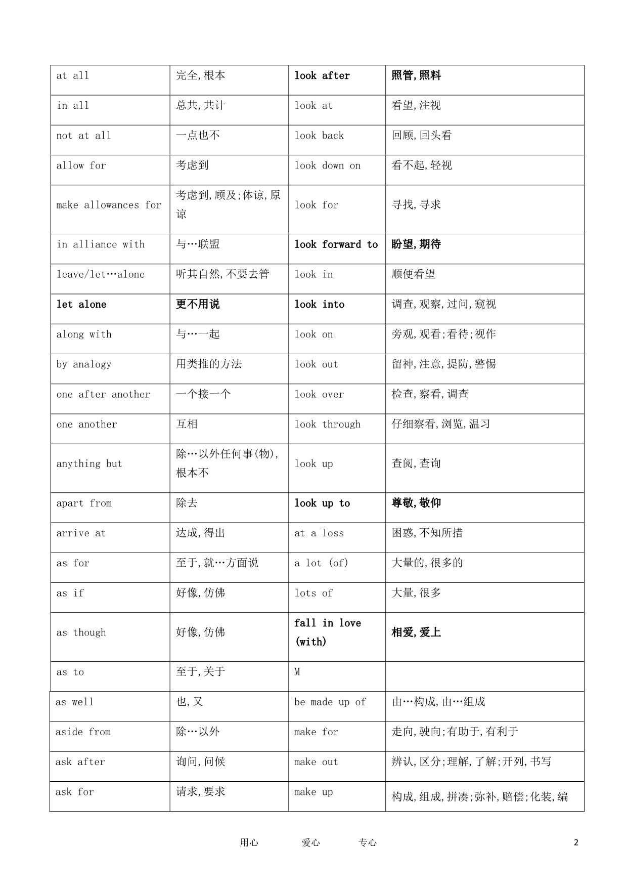 高中英语 词组汇总[1]素材 新人教版必修2.doc_第2页