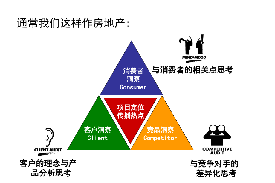 202X年如何以银滩假日项目策动品牌_第2页