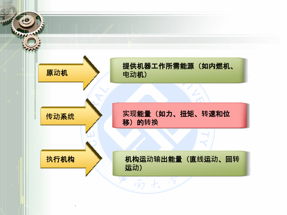 液压讲课1ppt课件_第4页