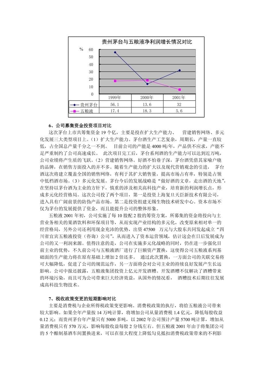 202X年五粮液和贵州茅台的投资价值比较_第5页