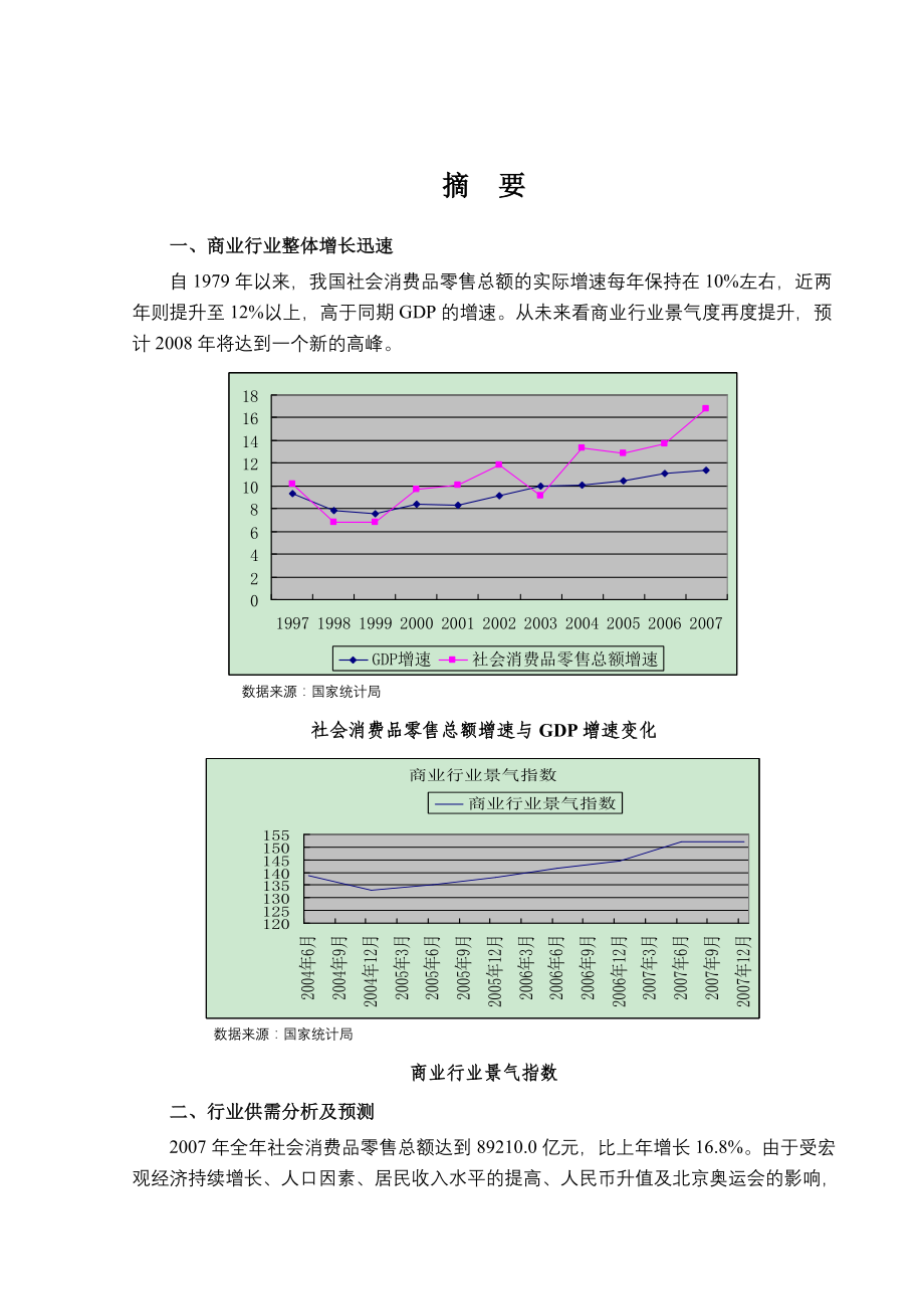 202X年商业行业2008年度风险分析报告_第1页