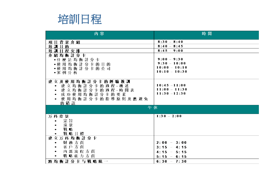 202X年某公司均衡计分卡培训教程_第4页