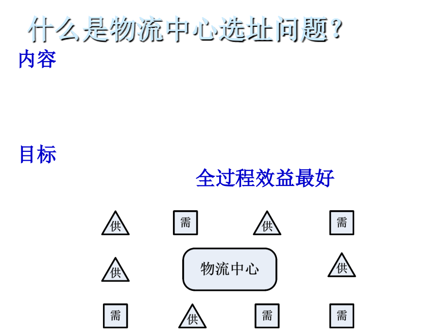 202X年物流中心选址问题研究_第3页