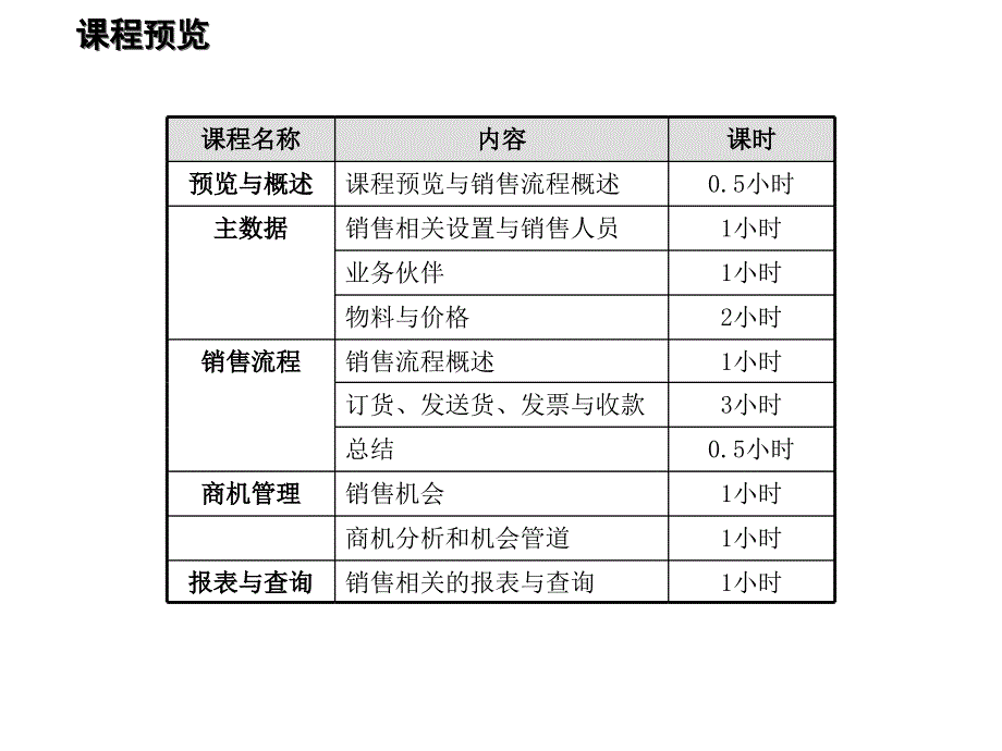 202X年企业销售管理流程培训教材_第4页