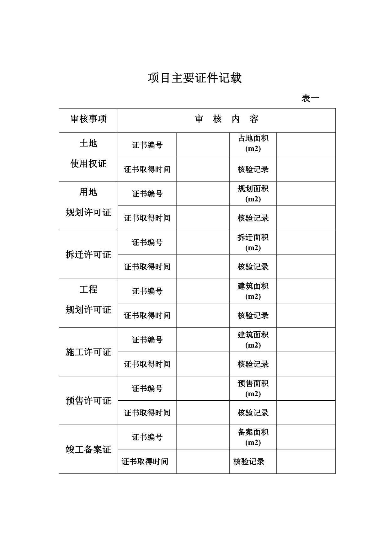 202X年宜昌市房地产开发项目手册_第4页