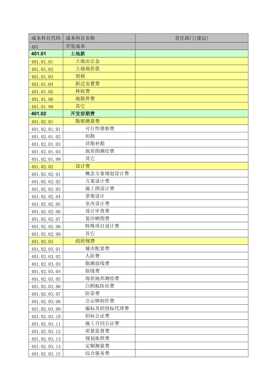 202X年各式成本科目代码_第1页