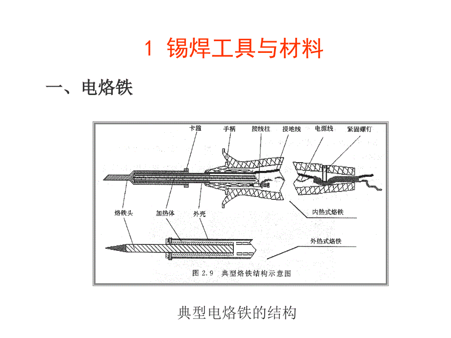 202X年手工焊接的基本操作与技术要点_第2页