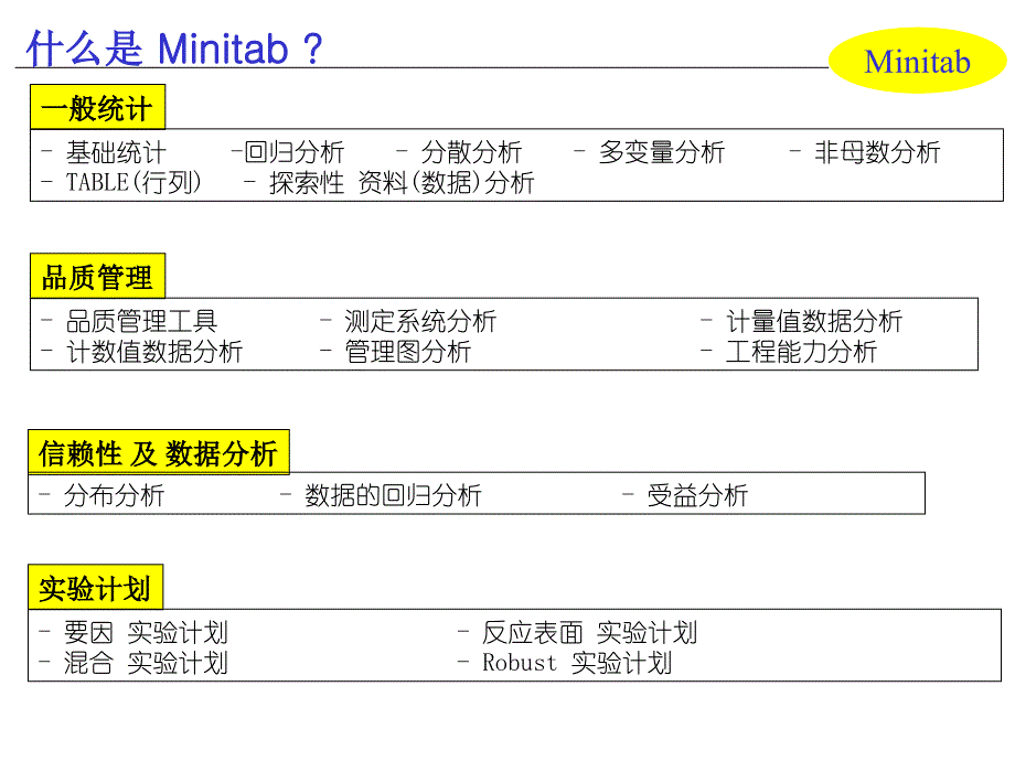 202X年Minitab系统基础知识与操作_第3页