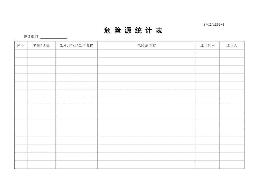 202X年危险源辨识、风险评价和风险控制策划程序_第5页