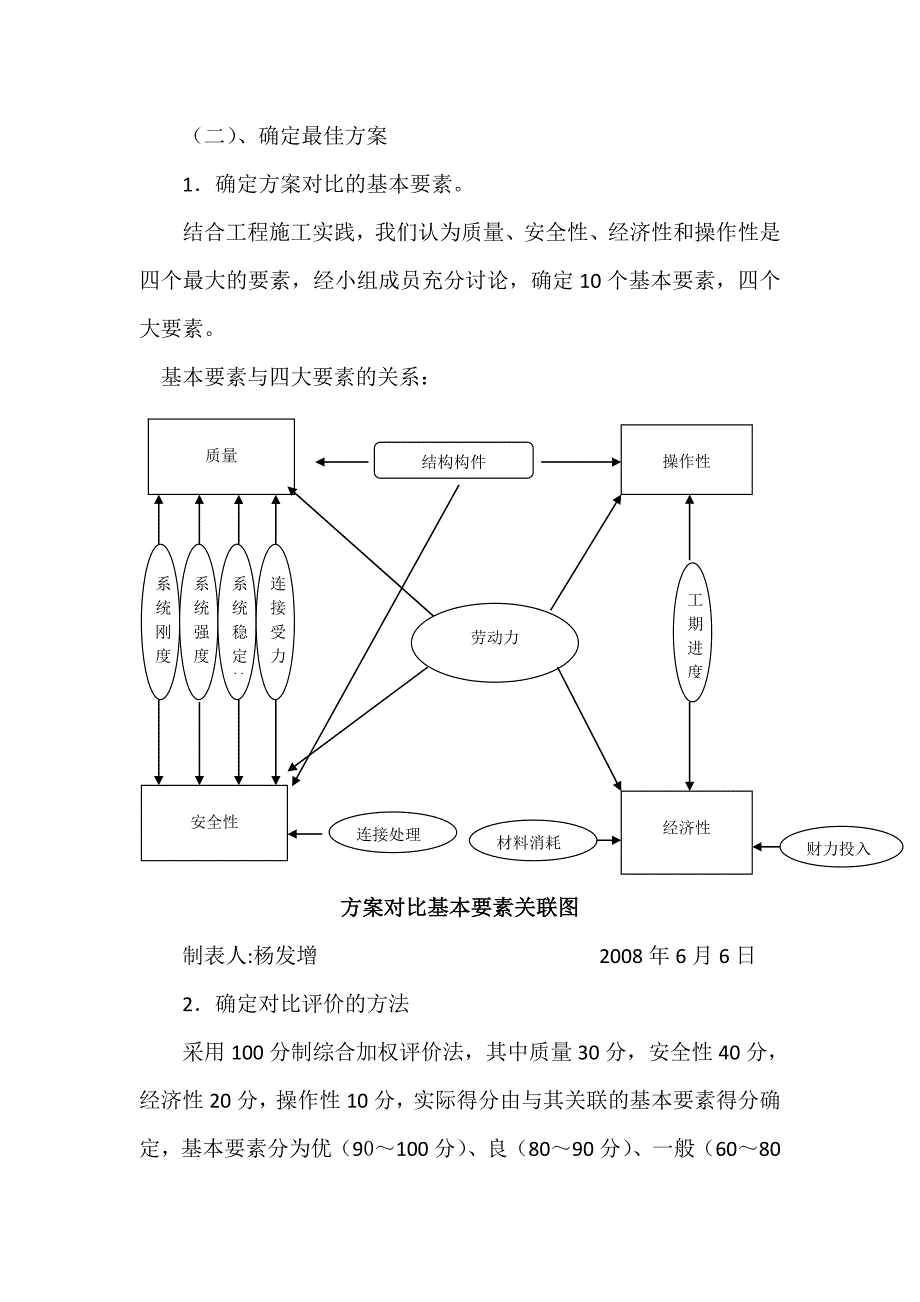 202X年门厅框架弧形梁高架模板支撑系统创新_第4页