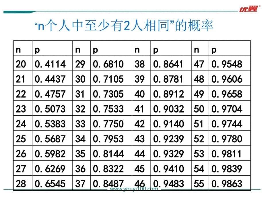 9年级北师大3.2-用频率估计概率知识讲解_第5页