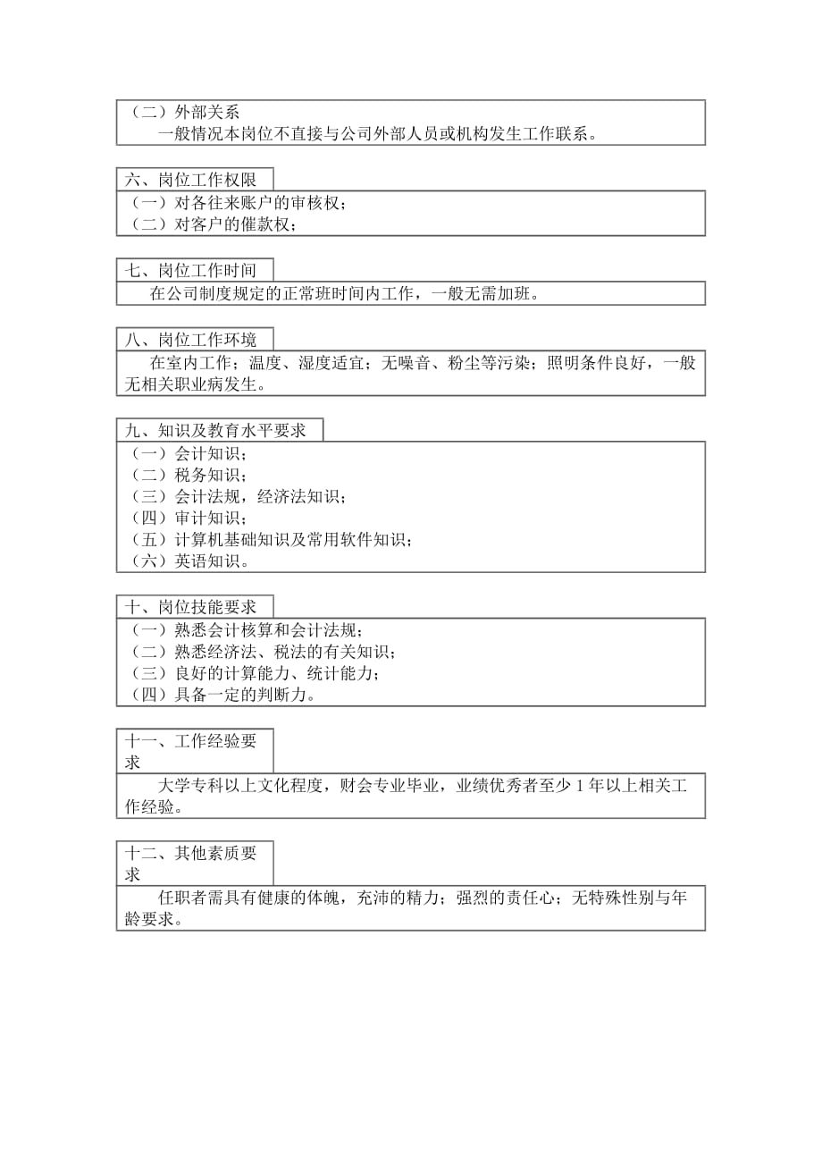 202X年会计系统内部控制调查表11_第2页