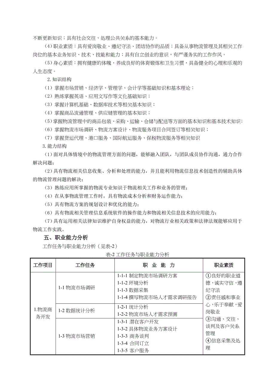 物流管理专业人才培养方案（二年制）.doc_第2页