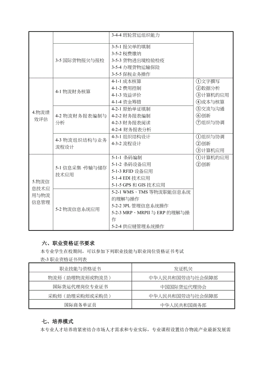 物流管理专业人才培养方案（二年制）.doc_第4页