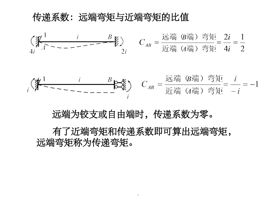 结构力学弯矩分配法1ppt精选课件_第4页