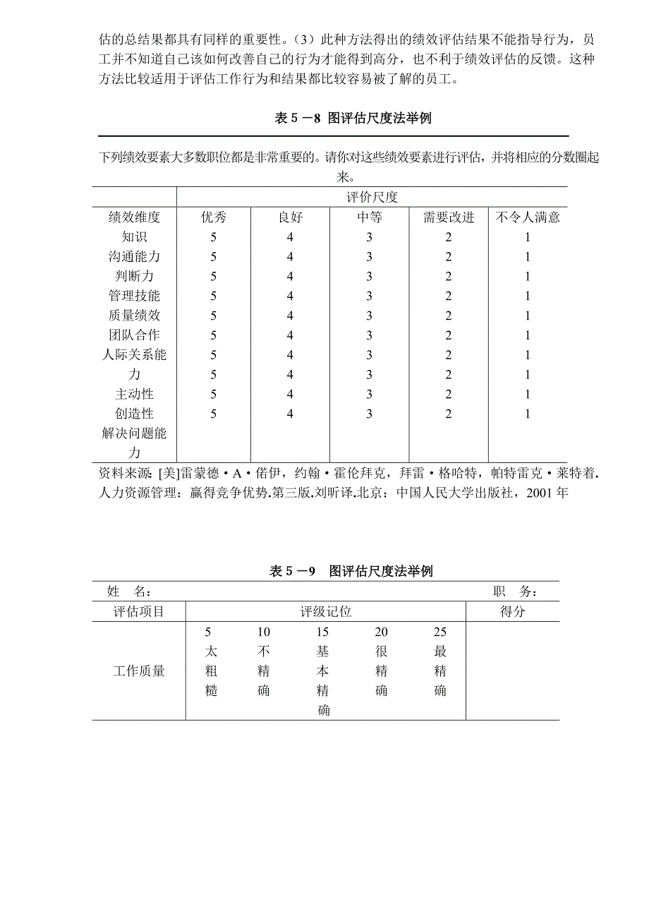 202X年人力资源绩效管理培训课程2_第4页