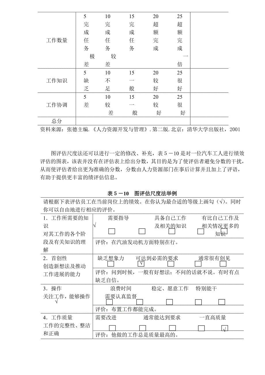 202X年人力资源绩效管理培训课程2_第5页