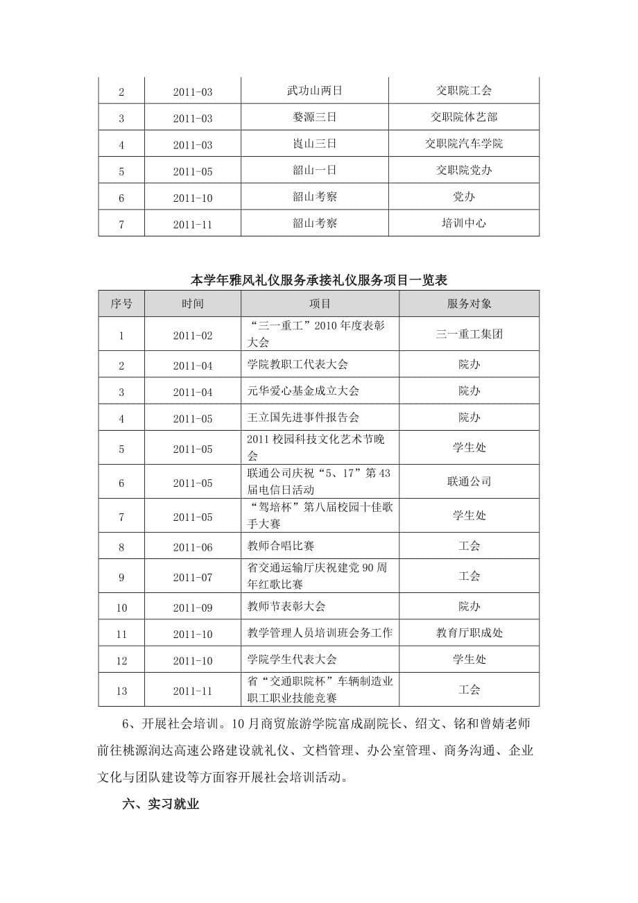 商贸旅游学院2011年度工作计划总结_第5页