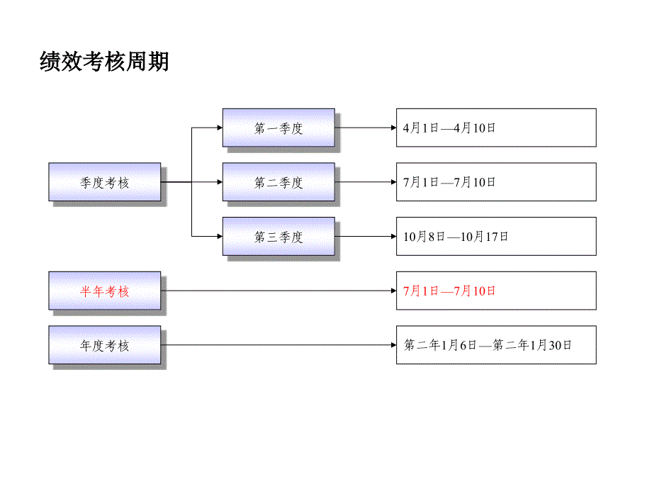 202X年人力资源绩效考核手册（最新精编）_第4页