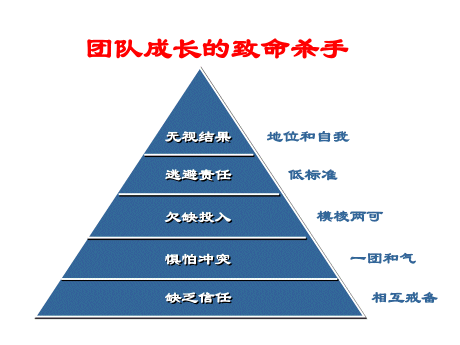 202X年主管人员的人际领导技能_第2页