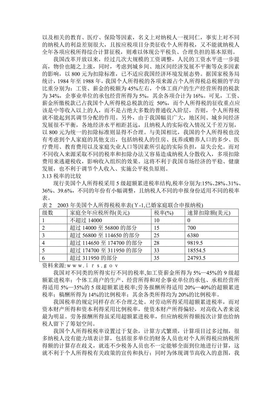 202X年个人所得税税收筹划研究_第5页