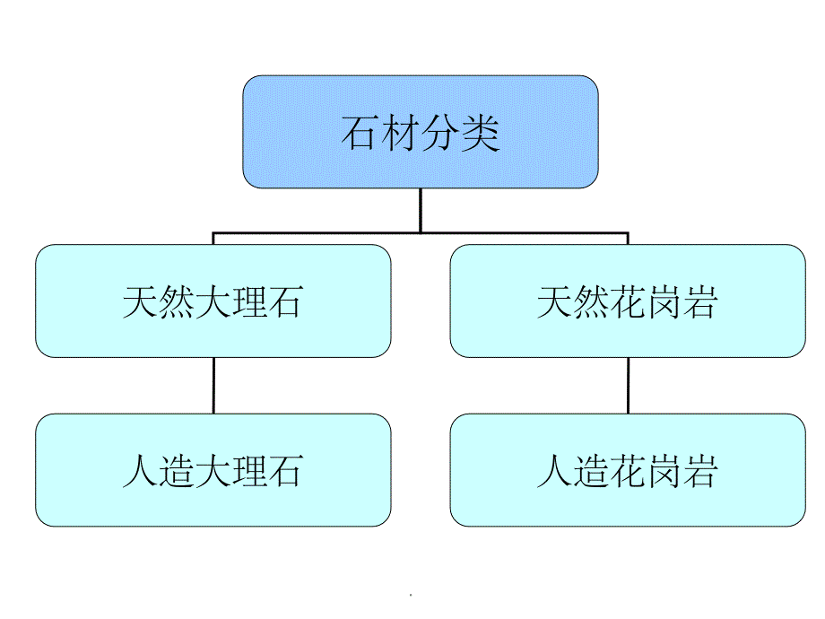 景观铺装材料大全(道路广场常用铺装面材)83pppt精选课件_第3页