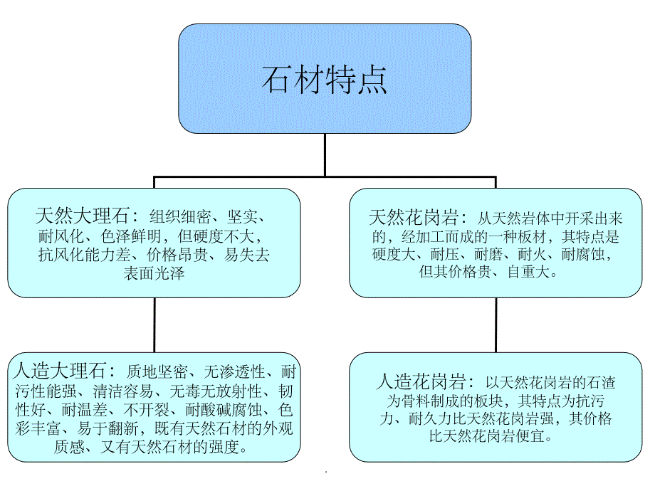 景观铺装材料大全(道路广场常用铺装面材)83pppt精选课件_第4页