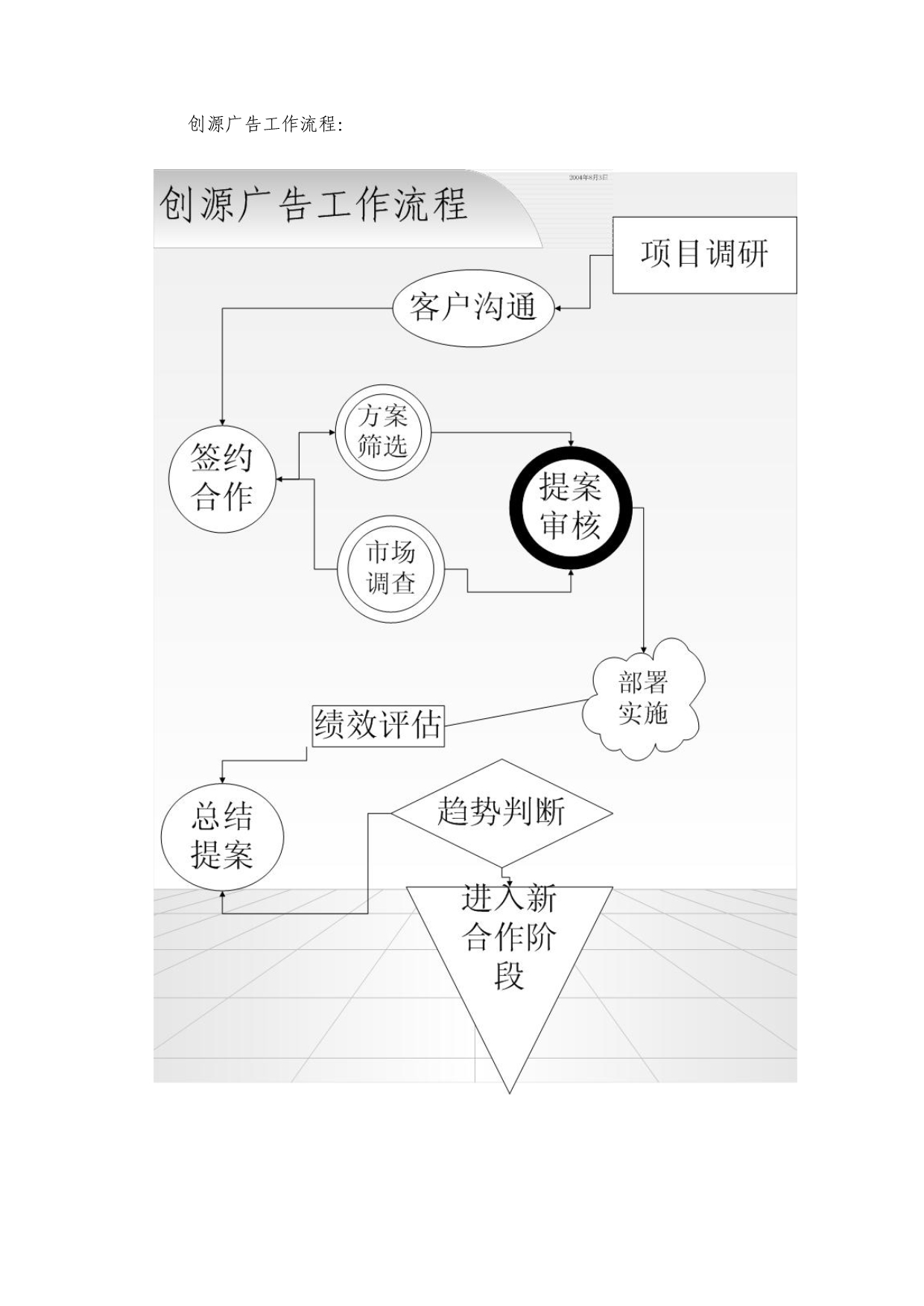 202X年某某情感内衣产品上市与招商营销_第2页