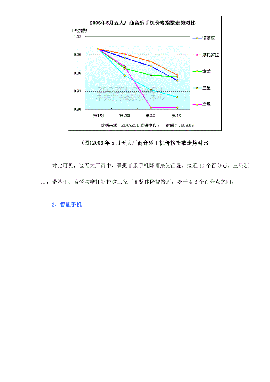 202X年音乐手机与智能手机价格走势分析报告_第4页