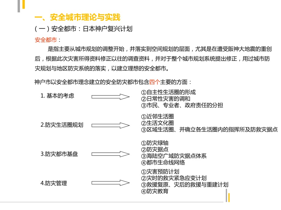 城市防灾减灾规划-城市综合防灾规划的相关理论与实践_第3页