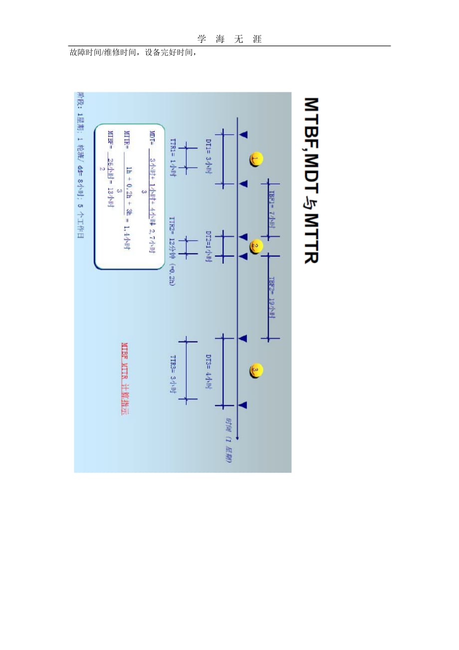 （2020年整理）MTBF与MTTR两指标.doc_第2页