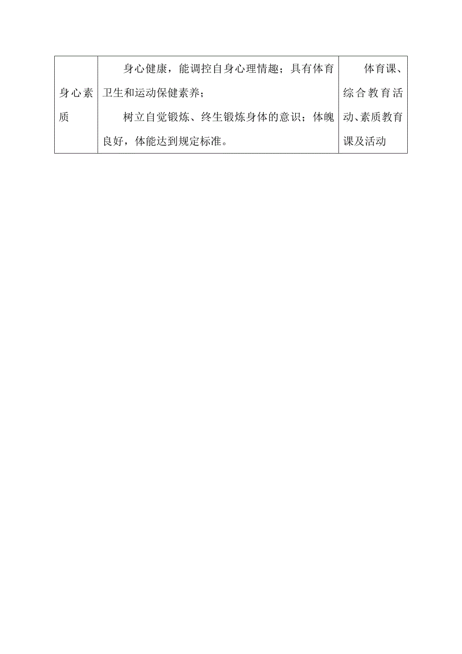 202X年专业人才培养方案-计算机信息管理_第4页