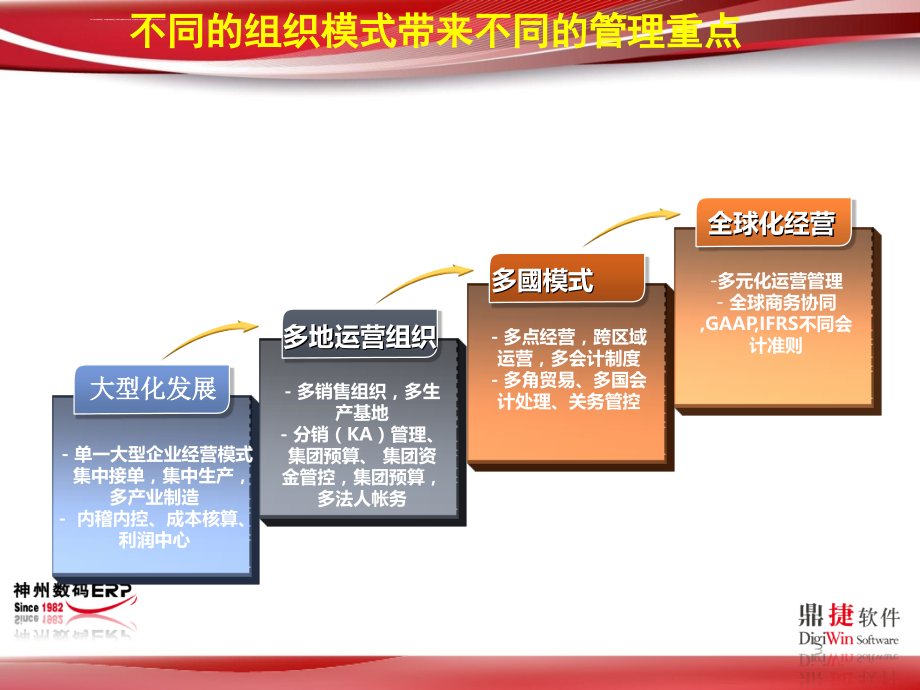 大型制造业项目管理-易拓ERP解决方案_第4页