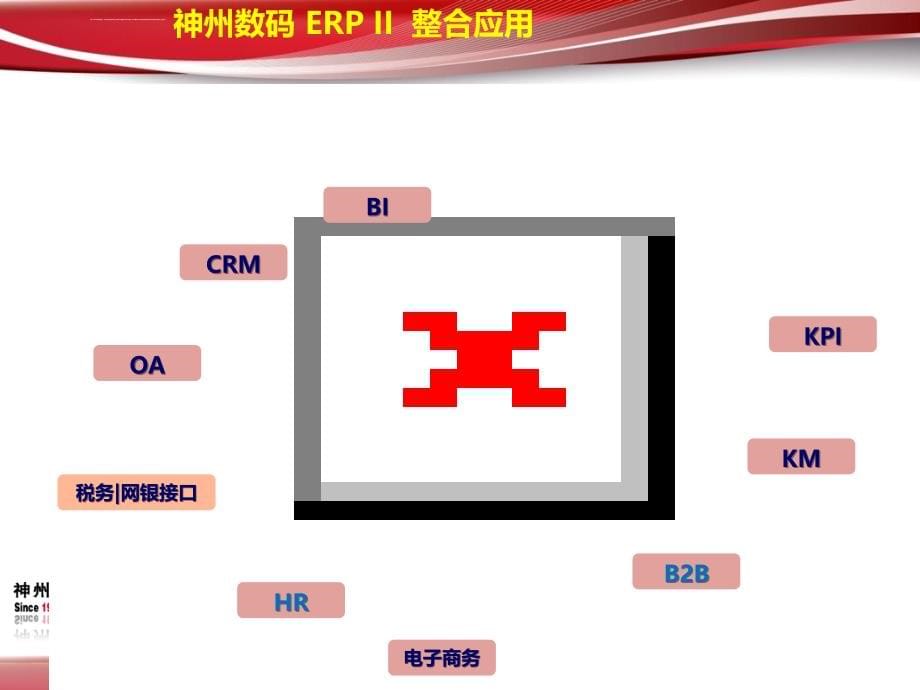 大型制造业项目管理-易拓ERP解决方案_第5页