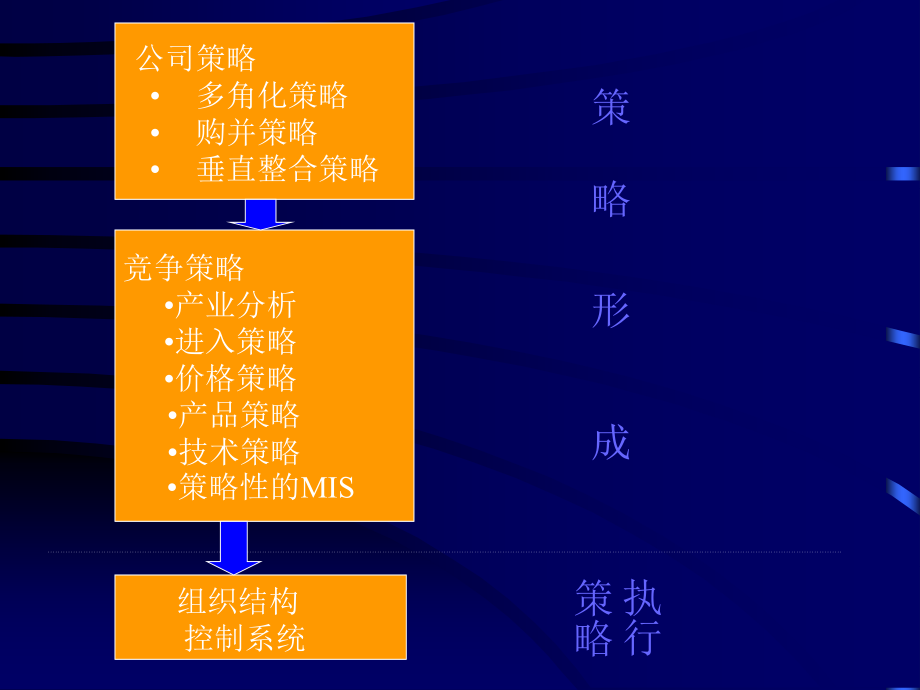 202X年战略管理讲稿_第2页