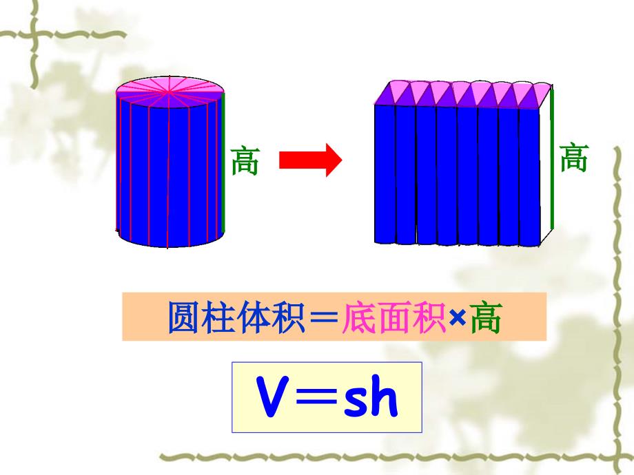 圆柱体积的应用ppt课件_第2页